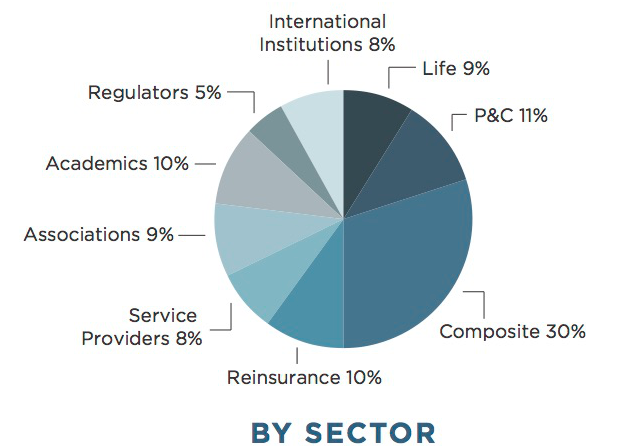 Membership Information