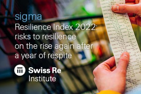 Sigma l Resilience Index 2022: risks to resilience on the rise again after a year of respite