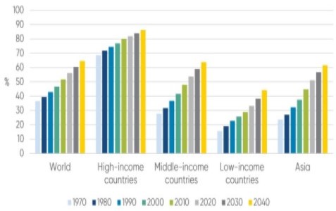 Peak Re: Smart Urbanization to Underpin Asia's "Green" Recovery