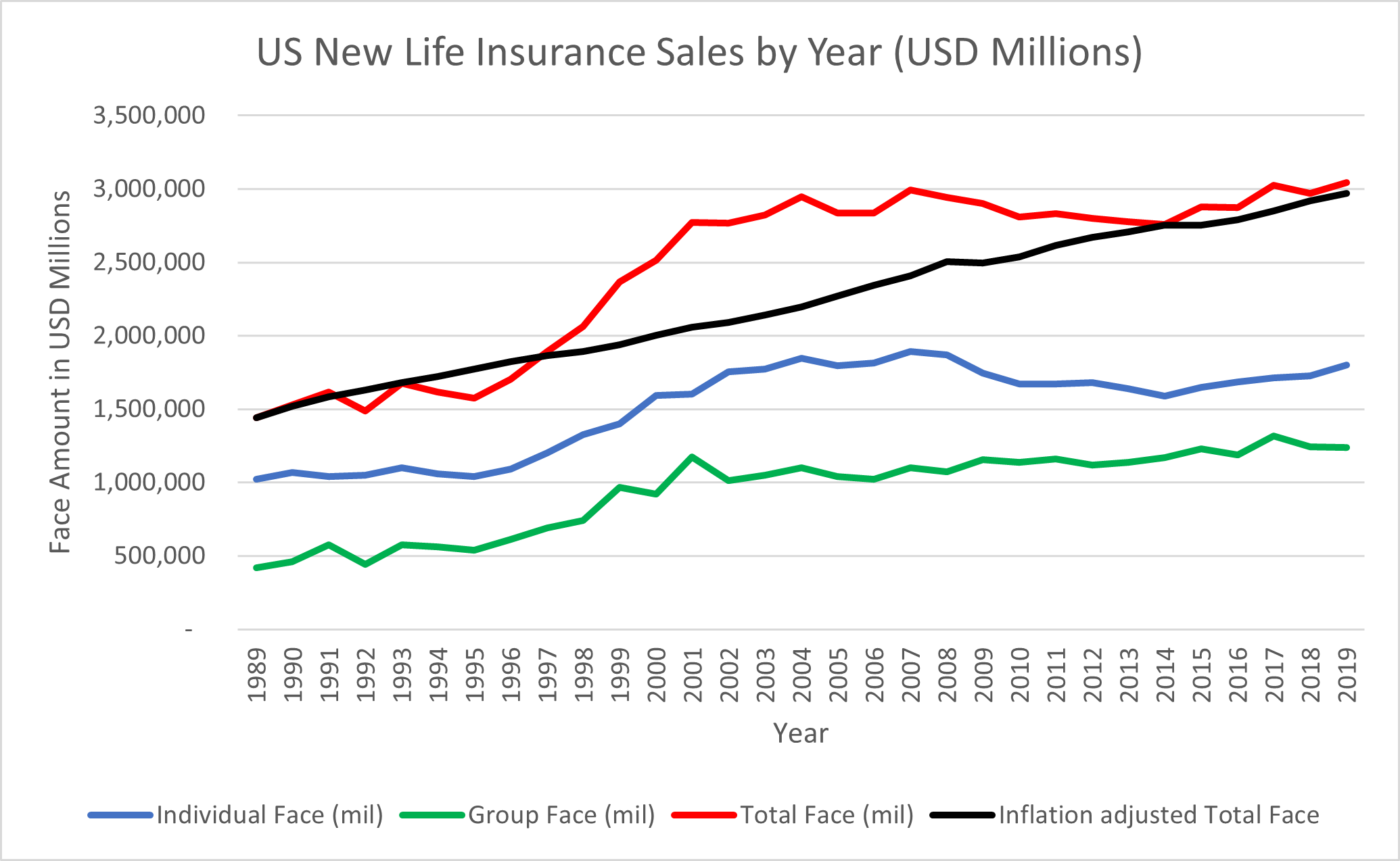 Has Life Insurance Really Changed in the Past 30 Years? International Insurance Society