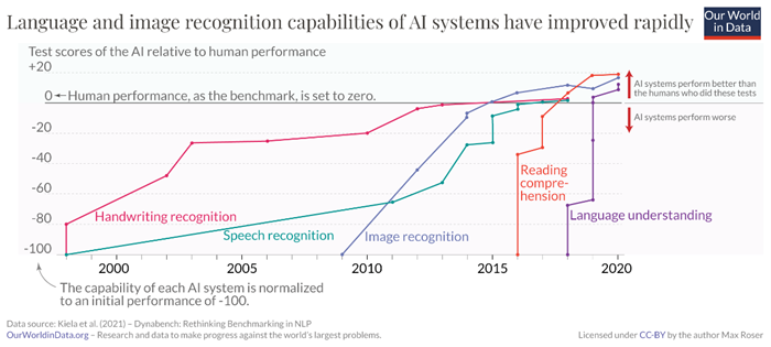 As AI risk grows, Anthropic calls for NIST funding boost: 'This is