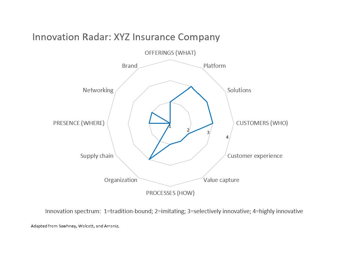 TI-White Paper Chart