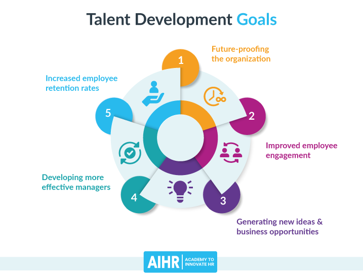 Развитие восемь. Talent Development program. Talent Development. Developing Talents.