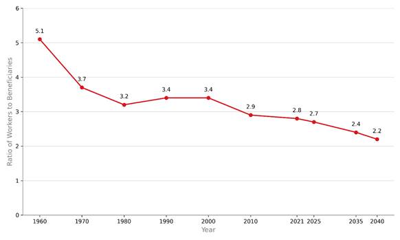 A graph with a red line

AI-generated content may be incorrect.