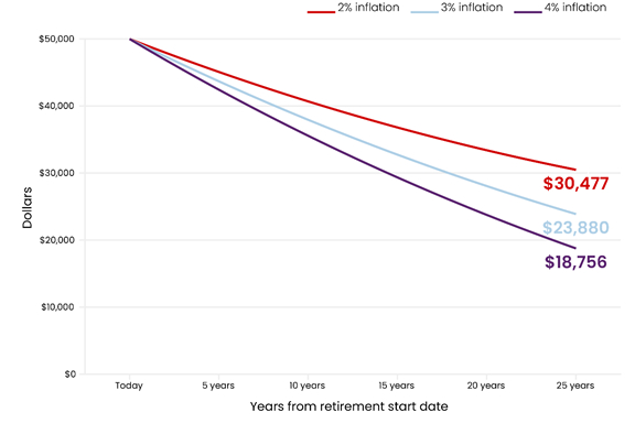 A graph of different colored lines

AI-generated content may be incorrect.