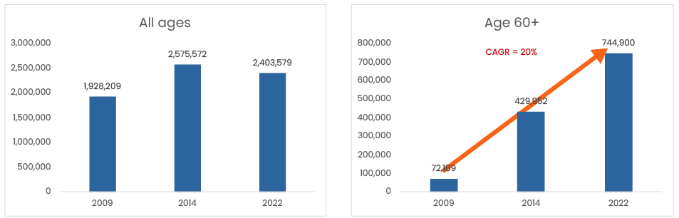 A comparison of a bar graph

Description automatically generated