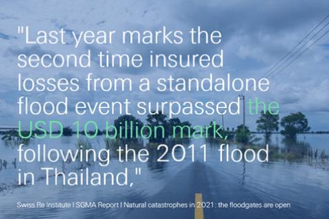 Swiss Re Institute: Natural Catastrophes in 2021: The Floodgates are Open